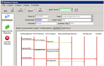 Vonlunteer Workflow